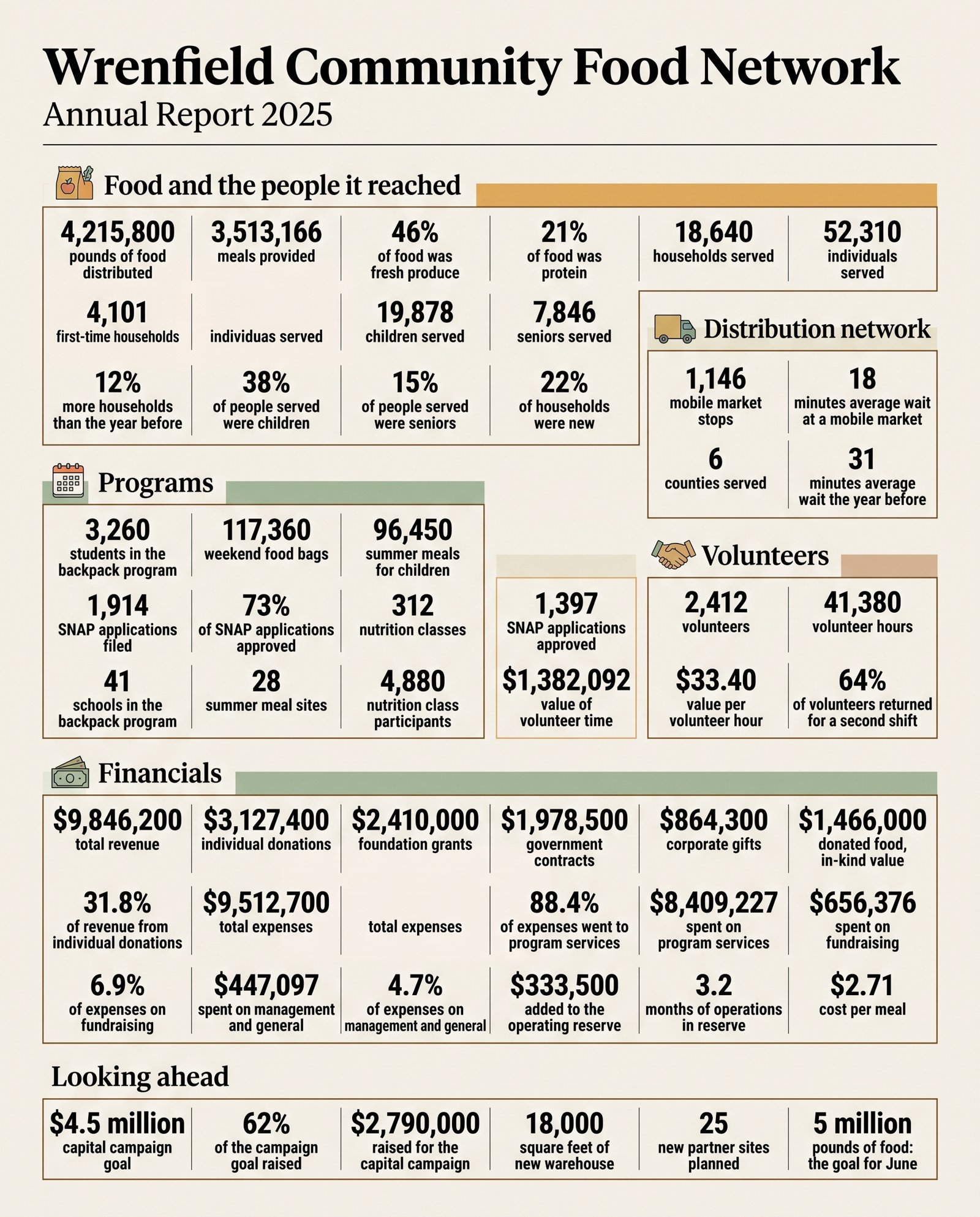 Generated infographic